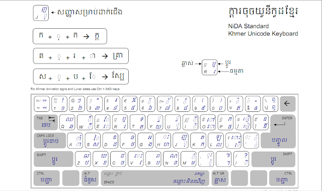 khmer unicode keyboard download