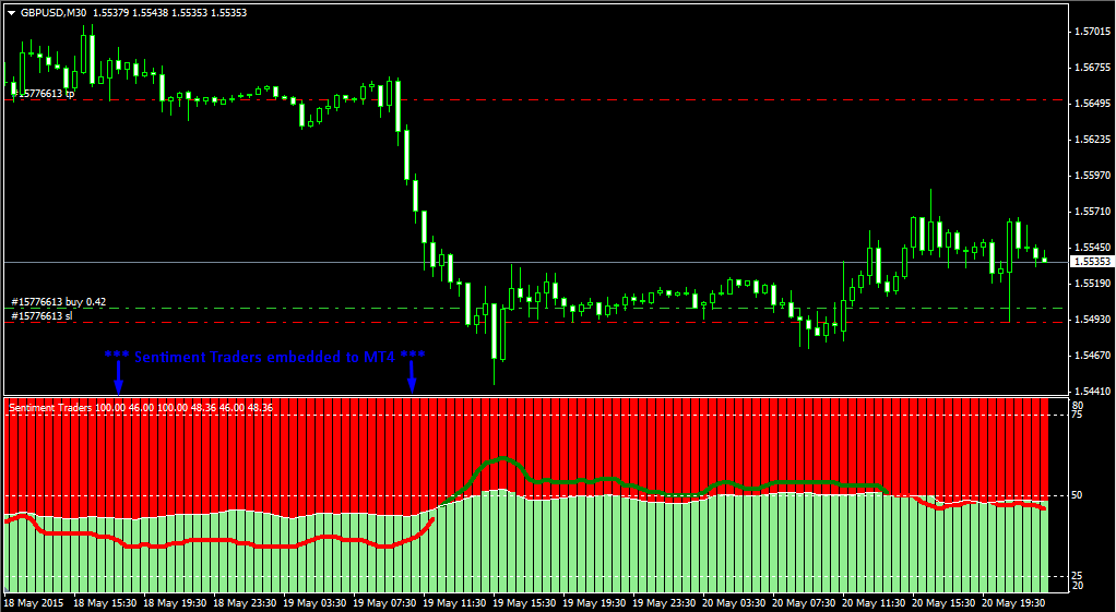 sentiment trader forex