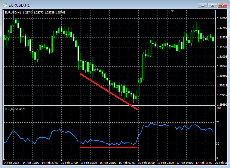 Financial fx
