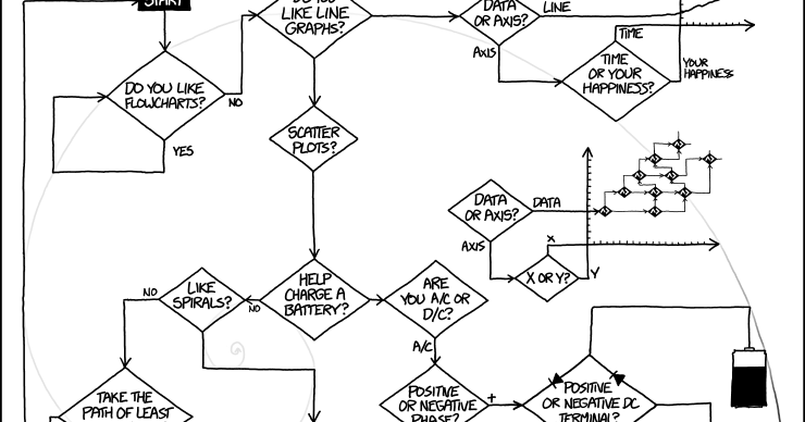 Xkcd Flow Charts