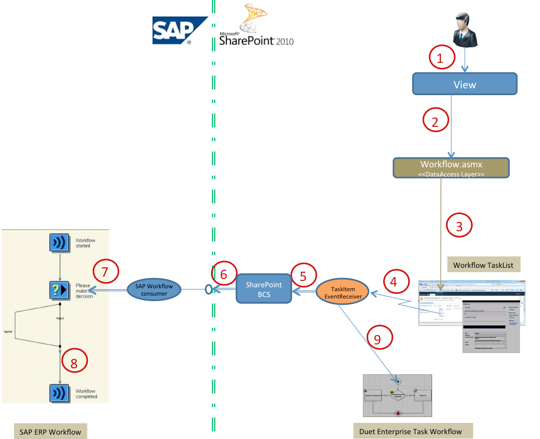 mobile workflow thoughts on sharepoint development november 2012 mobile workflow thoughts on sharepoint development november 2012