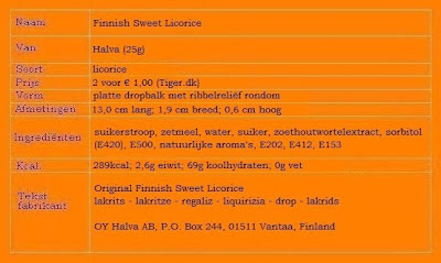 Finnish sweet licorice