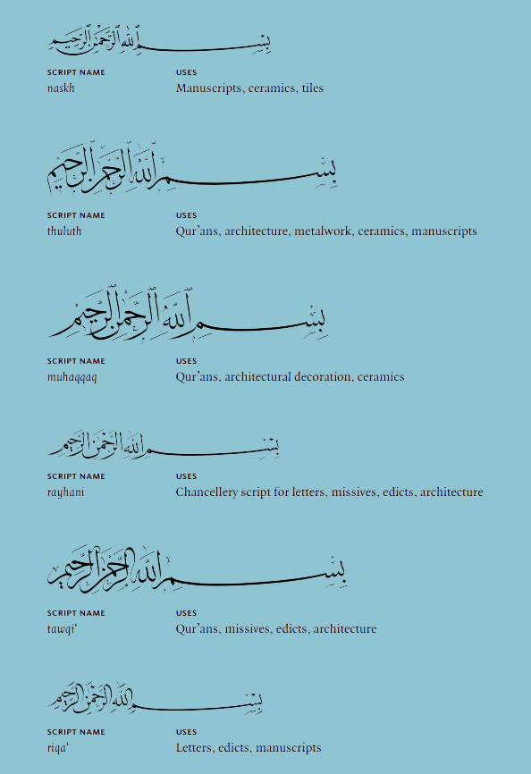 Arabic Calligraphy Art