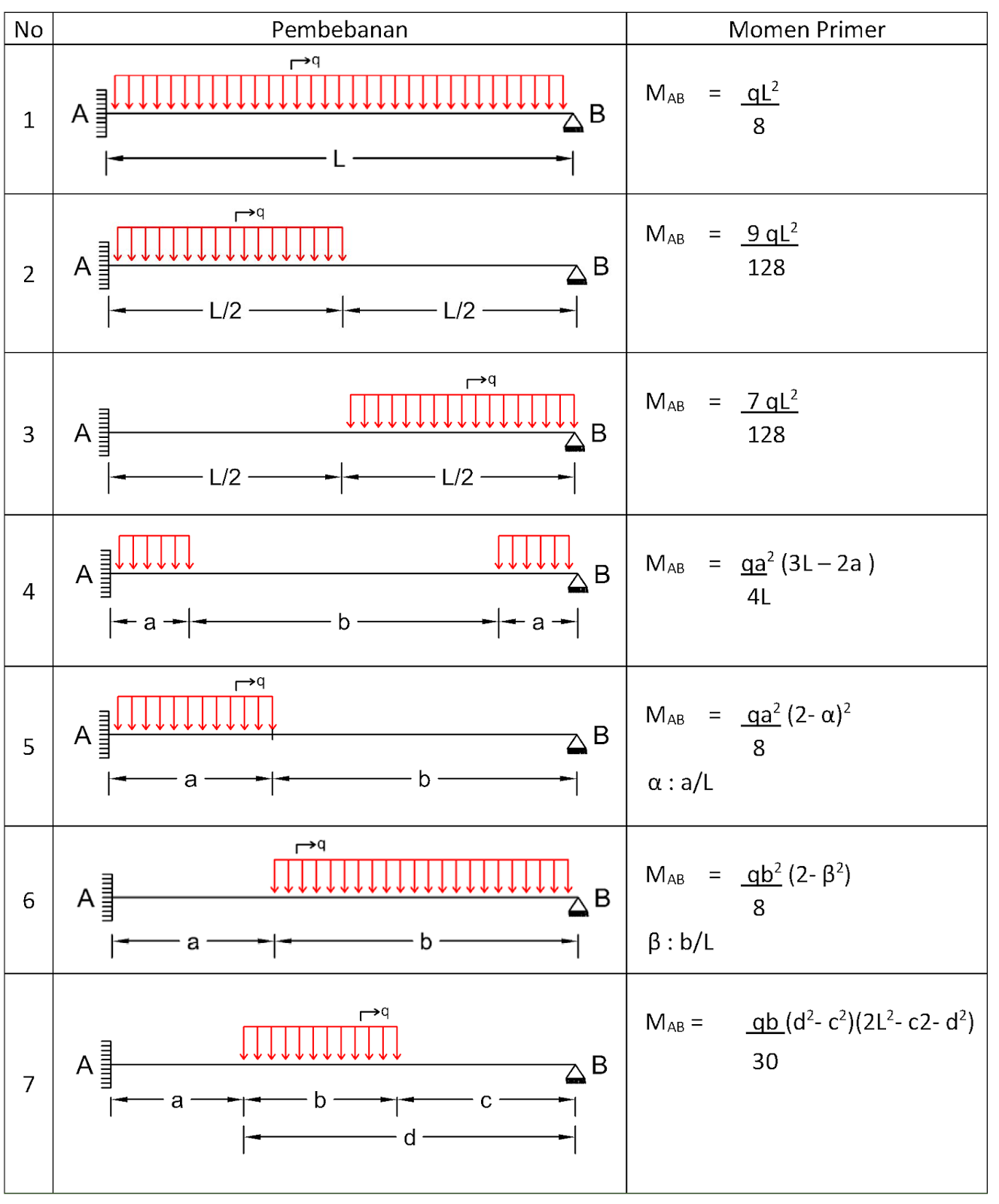 TABEL MOMEN PRIMER sharing &amp; business