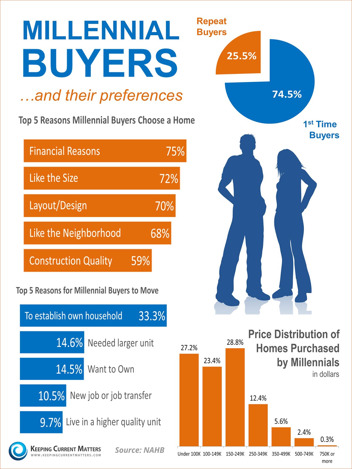 What are some tips for new home buyers?