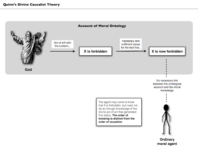 a research on divine command theory The divine command theory (dct) of ethics holds that an act is either moral or immoral solely because god either commands us to do it or prohibits us from doing it. a research on divine command theory The divine command theory (dct) of ethics holds that an act is either moral or immoral solely because god either commands us to do it or prohibits us from doing it.