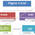 Condicionais no Blogger–Parte 02–Exibindo Elementos em Páginas Específicas