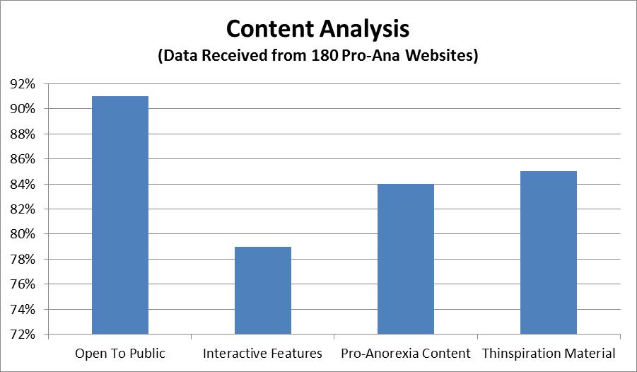 pro ana dating site Fbi warns of online dating scams victims usually met someone on an online dating site and then were asked to move the conversation to a particular social. pro ana dating site Fbi warns of online dating scams victims usually met someone on an online dating site and then were asked to move the conversation to a particular social.