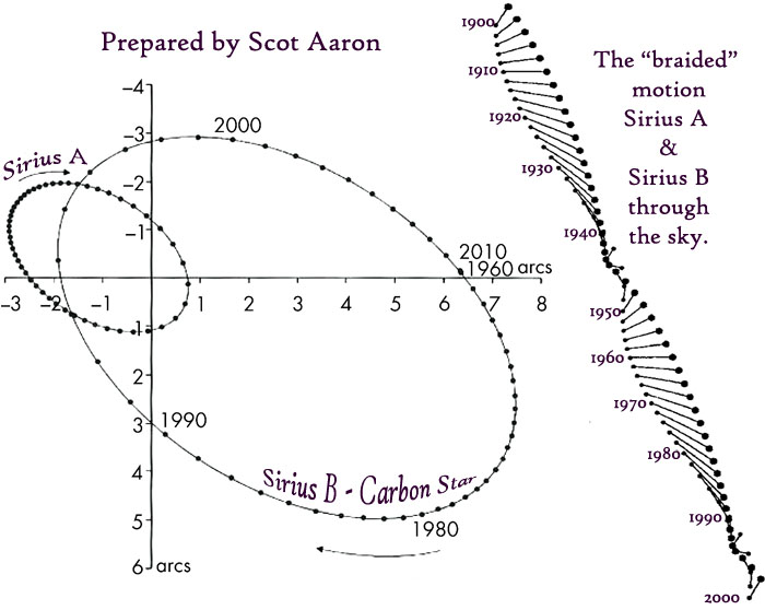 mathematica astrometry align mathematica astrometry align