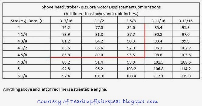Harley Bore And Stroke Chart