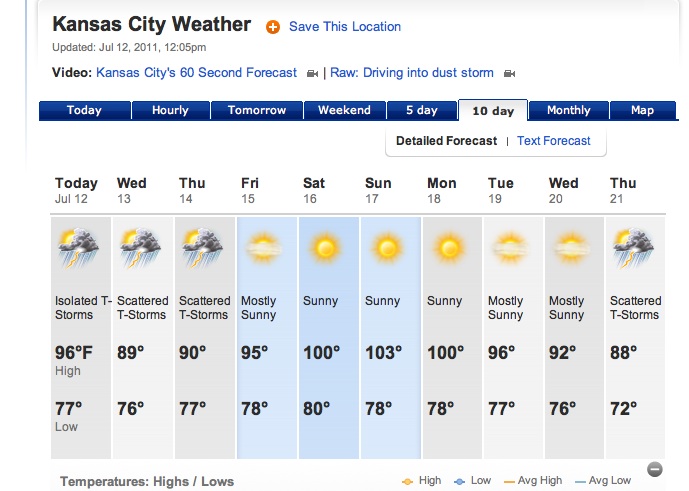 Day Weather Forecast Kansas City Ks Day Weather Forecast Kansas City Ks