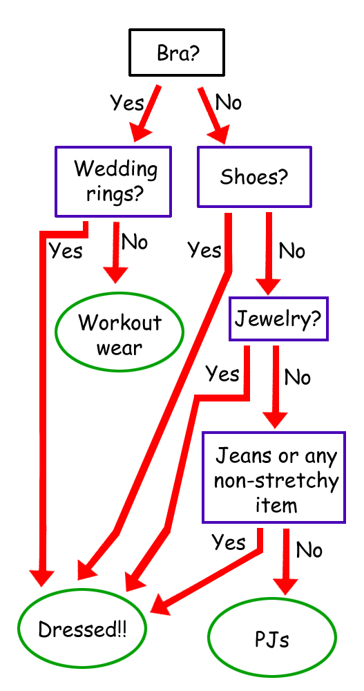 pam a rama ding dong july 2011 hose monster flow charts