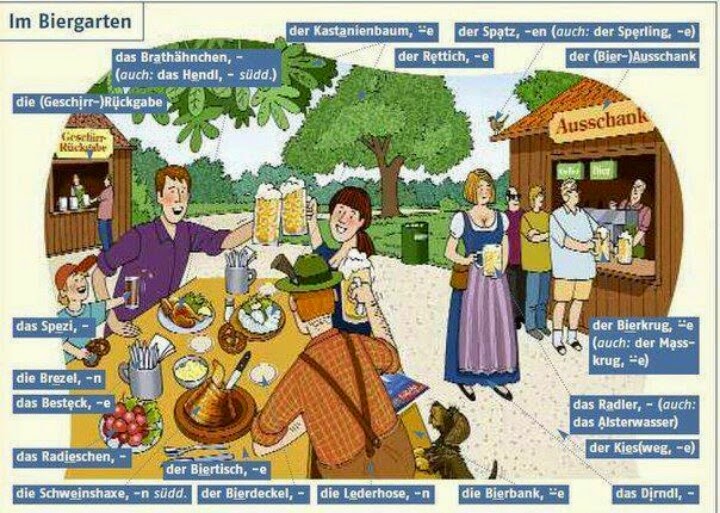 The beer garden German for all Deutsch für alle
