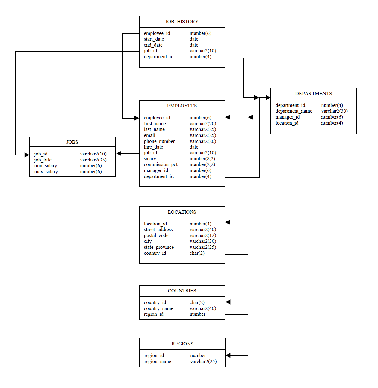 oracle er diagram tool free oracle hr schema diagram wiring diagram schemes oracle er diagram tool free oracle hr schema diagram wiring diagram schemes