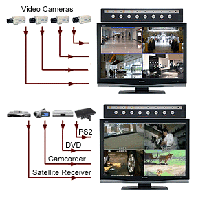 DVR CCTV - Rahasia DVR komponen perangkat CCTV