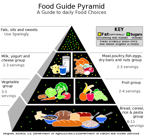 Canada S Food Guide Unhealthy Dietary Fats Canada S Food Guide Unhealthy Dietary Fats