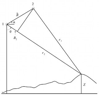Geometry of the repeat-pass interferometry