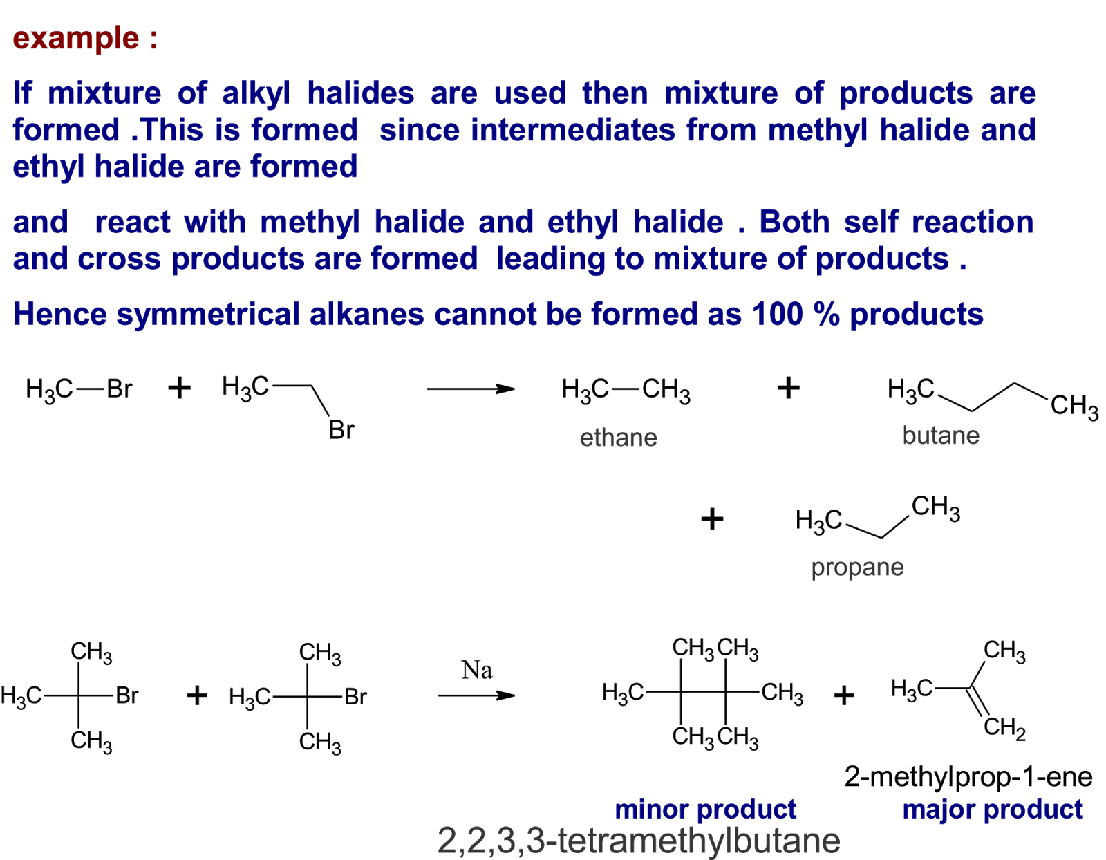 chemistry world WURTZ REACTION