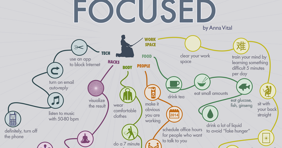 be focused pro review be focused pro review