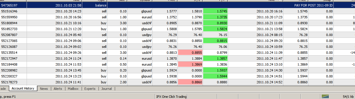 Forex gratis 5 dollar