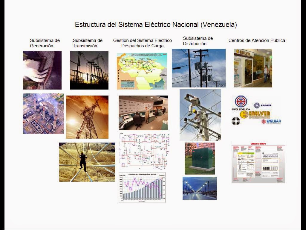 Sistema Eléctrico Tradicional