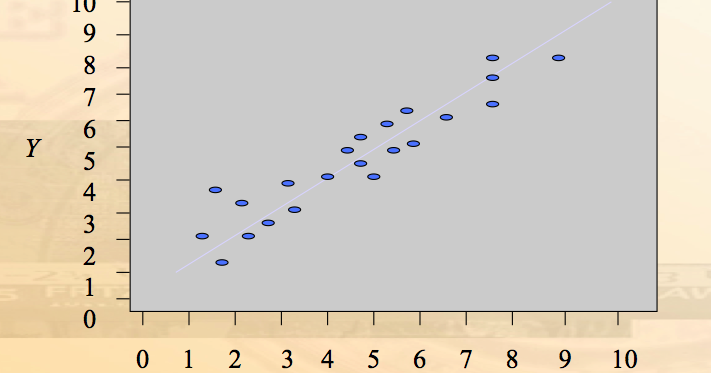 is a positive correlation good