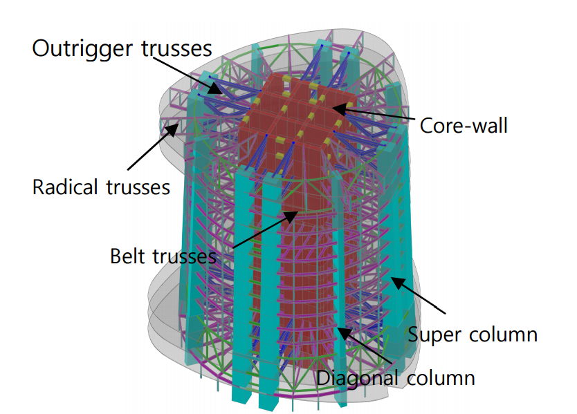 Outriggers in tall buildings