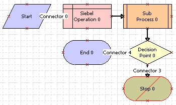 siebel workflow questions how to siebel 100 siebel questions workflows siebel workflow questions how to siebel 100 siebel questions workflows