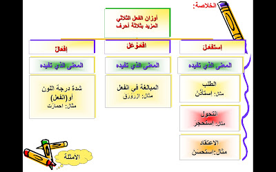 نقره لعرض الصورة في صفحة مستقلة