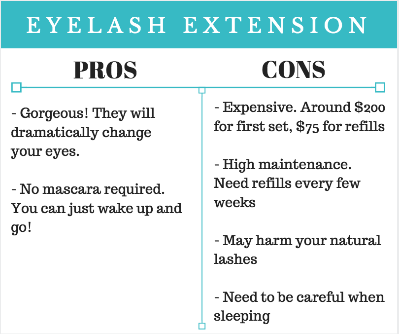 Eyelash Extensions The Pros and Cons You Need to Know