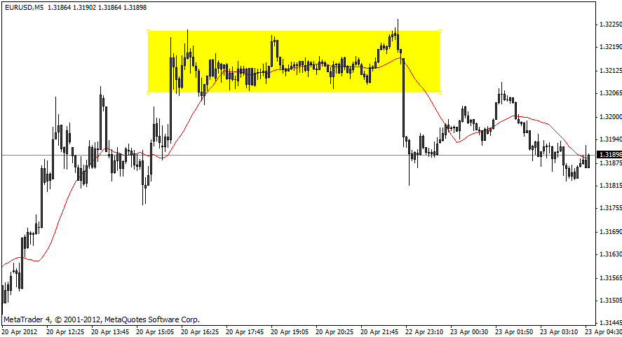 Forex sideways