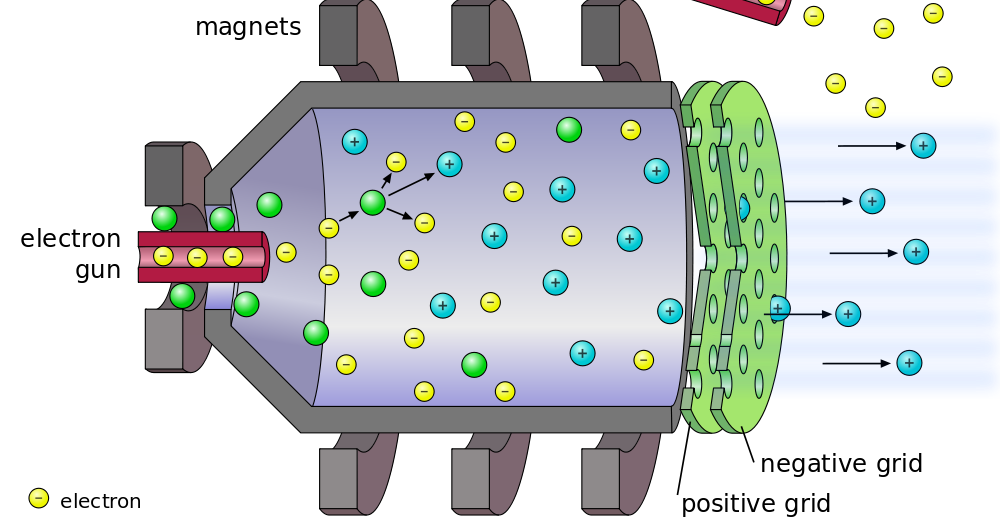 Embrace Space! "Impossible" Rockets? The EM Drive and the Cannae Drive