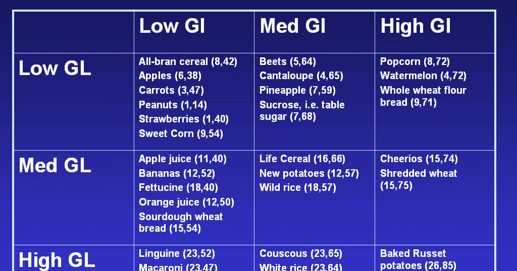 GOOD AND HEALTHY LIFESTYLE GLYCEMIC INDEX