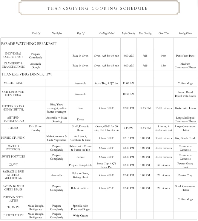 jenny steffens hobick our thanksgiving menu cooking schedule