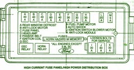 FORD Fuse Box Diagram: Fuse Box Ford 1990 Thunderbird Super Coupe Diagram