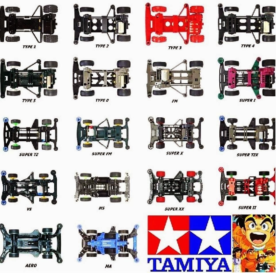 Berbagi Pengetahuan JENISJENIS CHASSIS MINI 4WD & CONTOH KIT