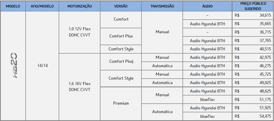 Hyundai HB20 2014 - Tabela de Preos