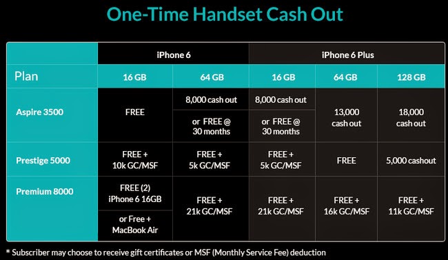 Smart iPhone 6, Smart iPhone 6 Plus