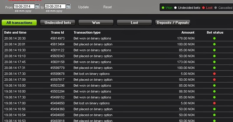 Make a living off binary options