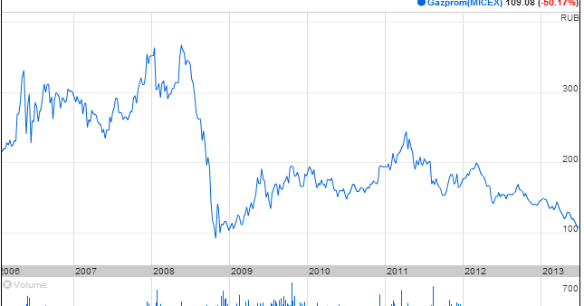 How to find undervalued stock options