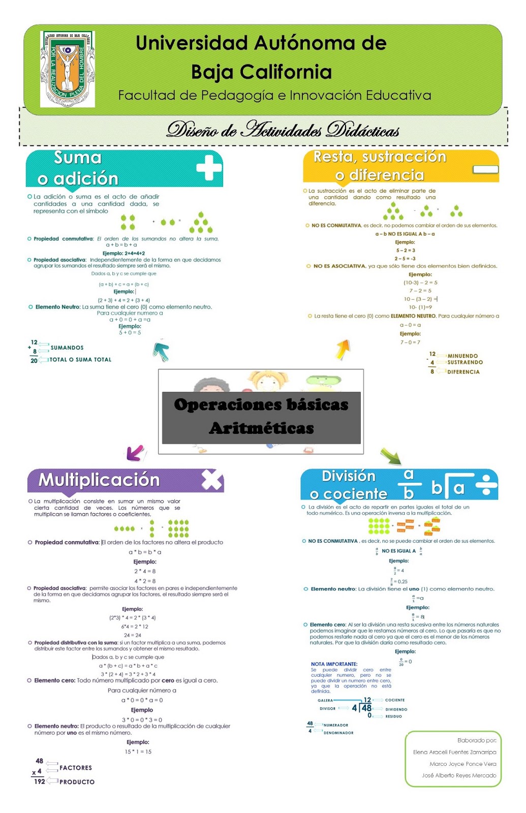 OPERACIONES BÁSICAS