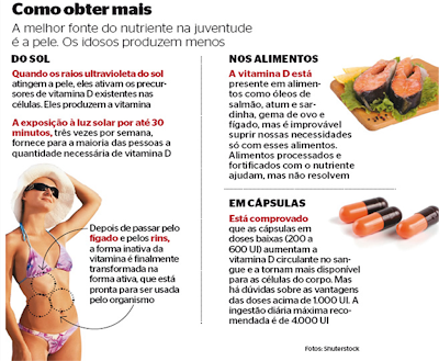 Exame vitamina d para que serve