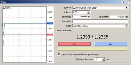 Perdagangan kotak forex