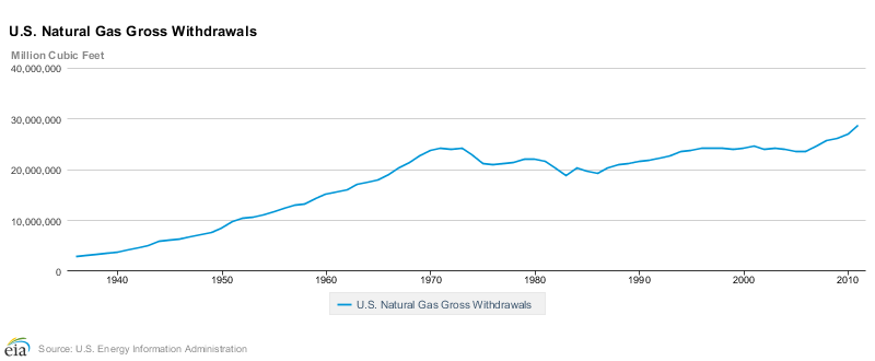 Natural Gas Basis Hedging Natural Gas Basis Hedging