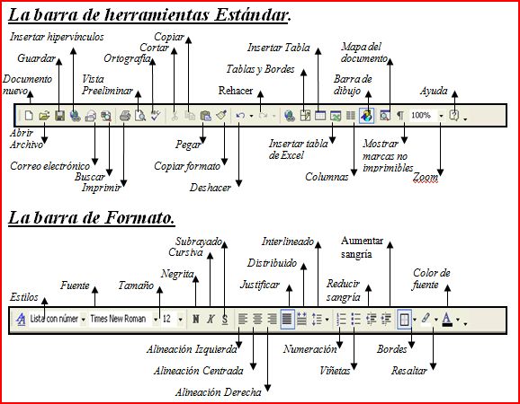 Barra De Formato