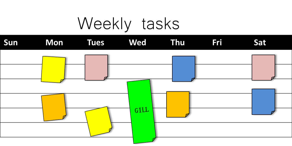 Your Family, Agile, and You My most effective time to get things done