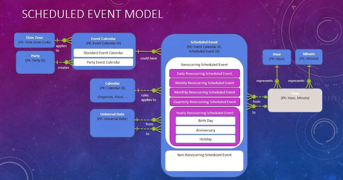 Data Glass Baseline Conceptual Models Scheduled Event Model