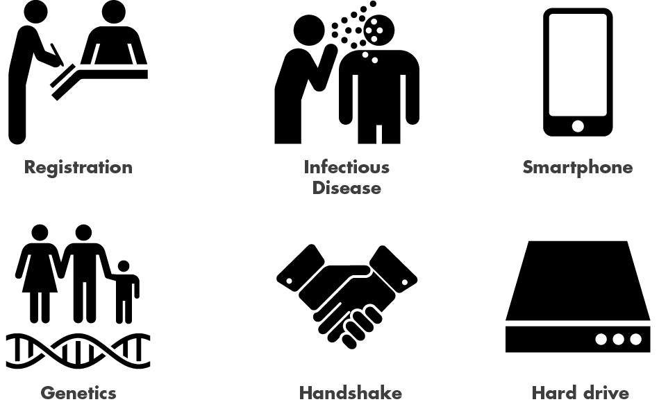 Noun project ideas