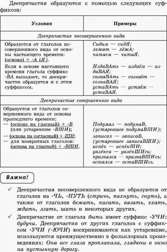 Тесты По Русскому Языку Орфоэпия