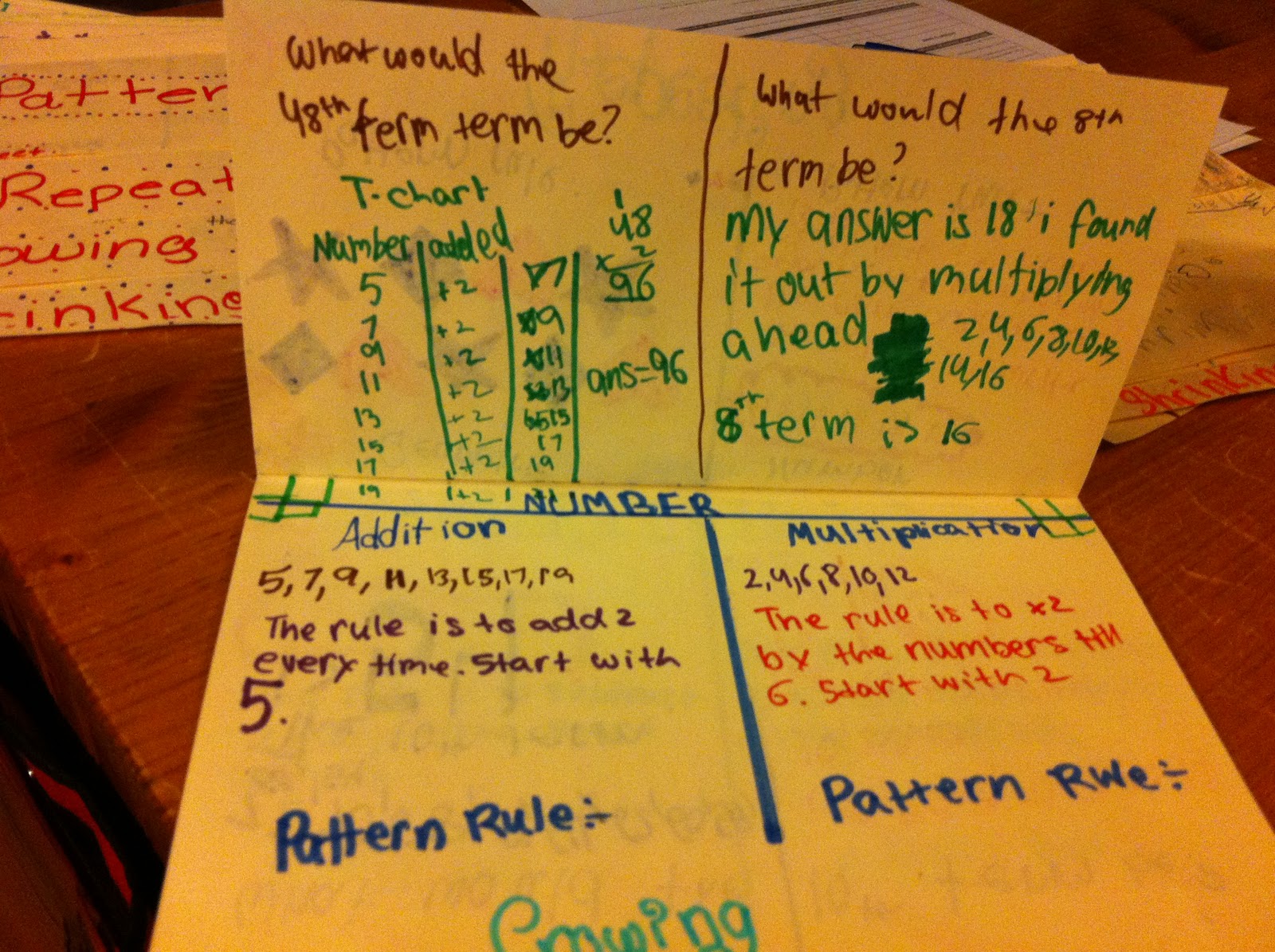 Thinking of Teaching Patterns Flipbook (foldable)